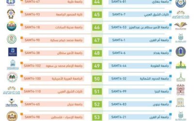 “طلاب جامعة بنغازي يتأهلون للمرحلة الثانية من مسابقة التحكيم التجاري الدولية في مجال الطاقة والملكية الفكرية”
