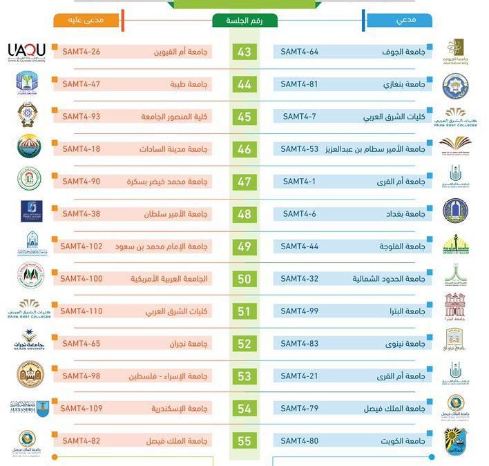 “طلاب جامعة بنغازي يتأهلون للمرحلة الثانية من مسابقة التحكيم التجاري الدولية في مجال الطاقة والملكية الفكرية”